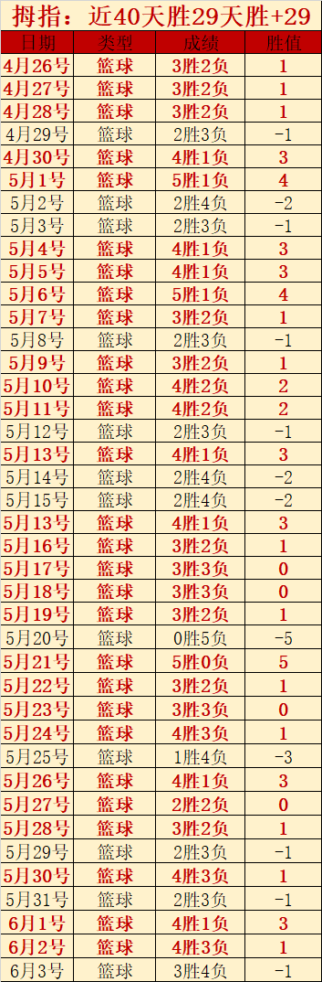 最新,国少集训阵,容揭晓,世界杯投注官网,世界杯赔率,世界杯攻略,直播投注中心,大型赛事分析,足球竞猜,线上投注平台,实时数据