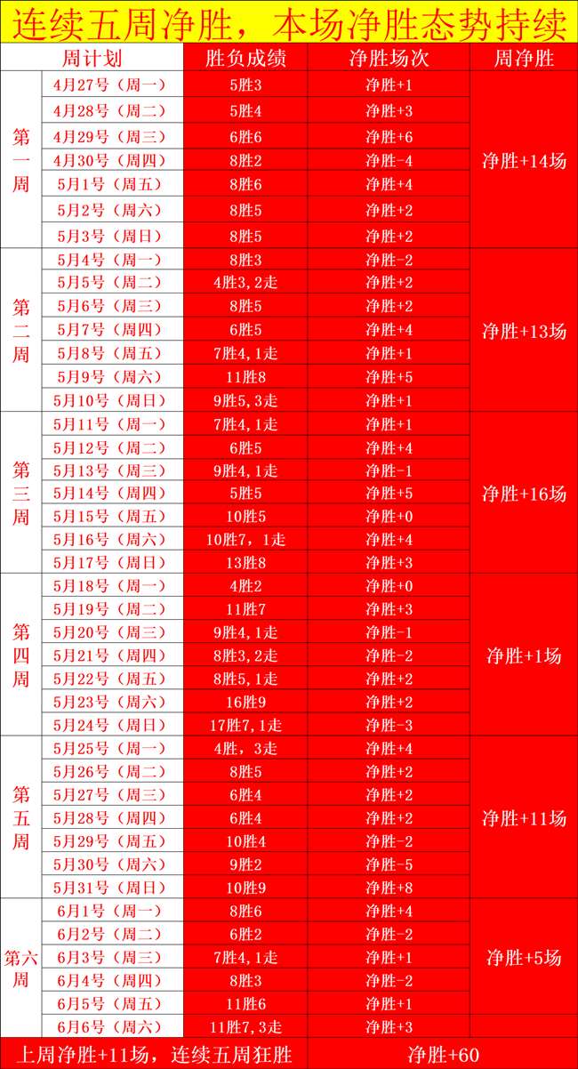 篮球盛宴唯,一篮球再战,连胜巅峰,世界杯投注官网,世界杯赔率,世界杯攻略,直播投注中心,大型赛事分析,足球竞猜,线上投注平台,实时数据